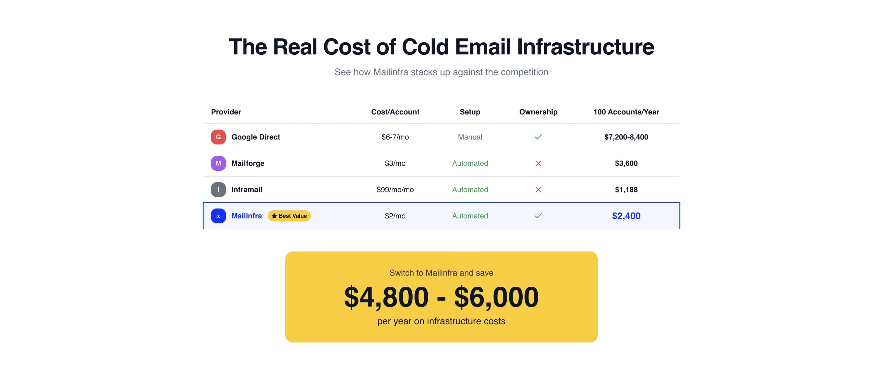 Mailinfra comparison